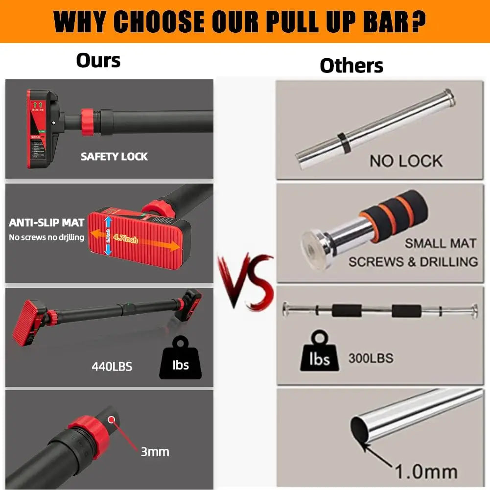 Adjustable Pull Up Bar With Level Meter 440 Lbs