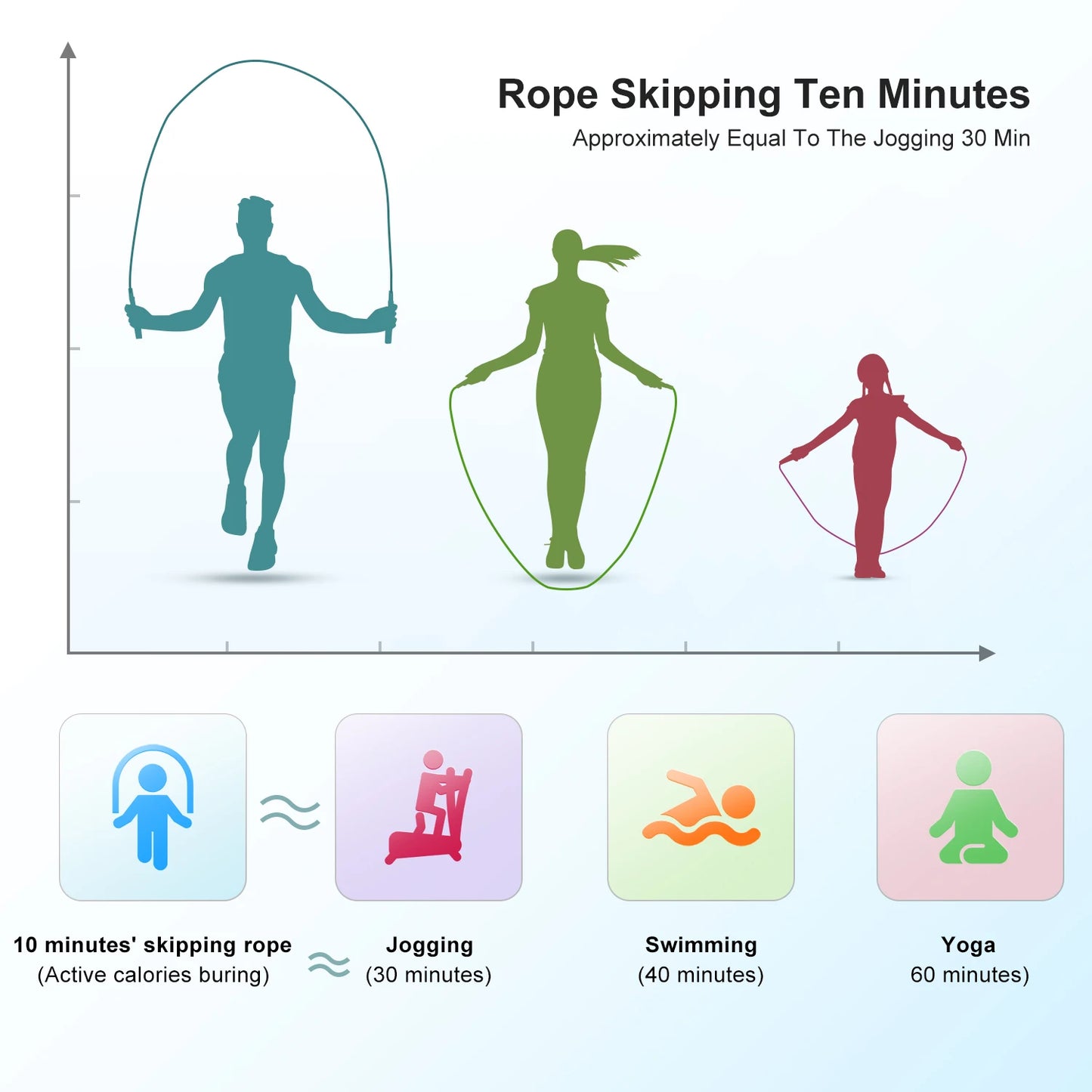 Soft Beaded Plastic segmented Skipping Rope