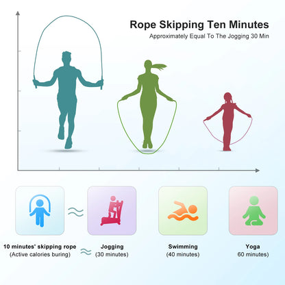 Soft Beaded Plastic segmented Skipping Rope